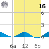 South Fork tide chart for Saturday, April 16, 2022