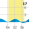 South Fork tide chart for Sunday, April 17, 2022