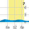 South Fork tide chart for Thursday, April 7, 2022