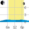 South Fork tide chart for Saturday, April 9, 2022