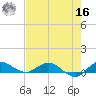 South Fork tide chart for Monday, May 16, 2022