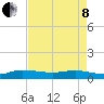South Fork tide chart for Sunday, May 8, 2022