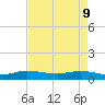 South Fork tide chart for Monday, May 9, 2022