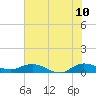 South Fork tide chart for Friday, June 10, 2022