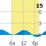 South Fork tide chart for Wednesday, June 15, 2022
