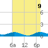 South Fork tide chart for Thursday, June 9, 2022