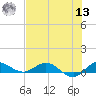 South Fork tide chart for Wednesday, July 13, 2022