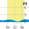 South Fork tide chart for Saturday, July 23, 2022