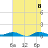 South Fork tide chart for Friday, July 8, 2022
