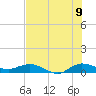 South Fork tide chart for Saturday, July 9, 2022