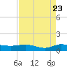 South Fork tide chart for Tuesday, August 23, 2022