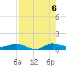 South Fork tide chart for Saturday, August 6, 2022