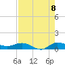 South Fork tide chart for Monday, August 8, 2022