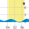 South Fork tide chart for Tuesday, August 9, 2022