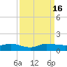 South Fork tide chart for Friday, September 16, 2022