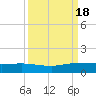 South Fork tide chart for Sunday, September 18, 2022