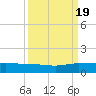 South Fork tide chart for Monday, September 19, 2022