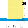 South Fork tide chart for Tuesday, September 20, 2022