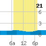 South Fork tide chart for Wednesday, September 21, 2022