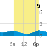 South Fork tide chart for Monday, September 5, 2022