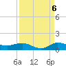 South Fork tide chart for Tuesday, September 6, 2022
