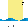 South Fork tide chart for Wednesday, September 7, 2022