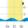 South Fork tide chart for Thursday, September 8, 2022