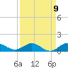 South Fork tide chart for Friday, September 9, 2022