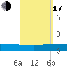 South Fork tide chart for Monday, October 17, 2022