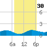 South Fork tide chart for Sunday, October 30, 2022