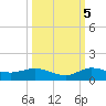South Fork tide chart for Wednesday, October 5, 2022