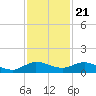 South Fork tide chart for Monday, November 21, 2022