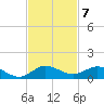 South Fork tide chart for Monday, November 7, 2022