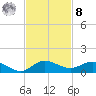 South Fork tide chart for Tuesday, November 8, 2022