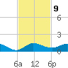 South Fork tide chart for Wednesday, November 9, 2022