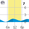 South Fork tide chart for Wednesday, December 7, 2022