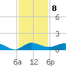 South Fork tide chart for Thursday, December 8, 2022