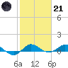 South Fork tide chart for Saturday, January 21, 2023