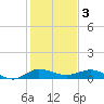South Fork tide chart for Tuesday, January 3, 2023