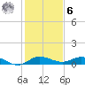 South Fork tide chart for Friday, January 6, 2023