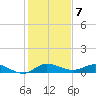 South Fork tide chart for Saturday, January 7, 2023