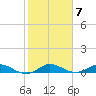 South Fork tide chart for Tuesday, February 7, 2023