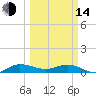 South Fork tide chart for Tuesday, March 14, 2023