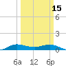 South Fork tide chart for Wednesday, March 15, 2023