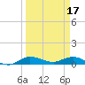 South Fork tide chart for Friday, March 17, 2023