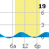 South Fork tide chart for Sunday, March 19, 2023