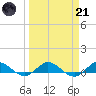 South Fork tide chart for Tuesday, March 21, 2023