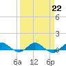 South Fork tide chart for Wednesday, March 22, 2023