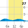 South Fork tide chart for Monday, March 27, 2023