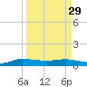 South Fork tide chart for Wednesday, March 29, 2023